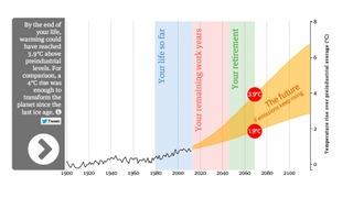 How Much Global Warming Will Happen Before You Kick The Bucket?